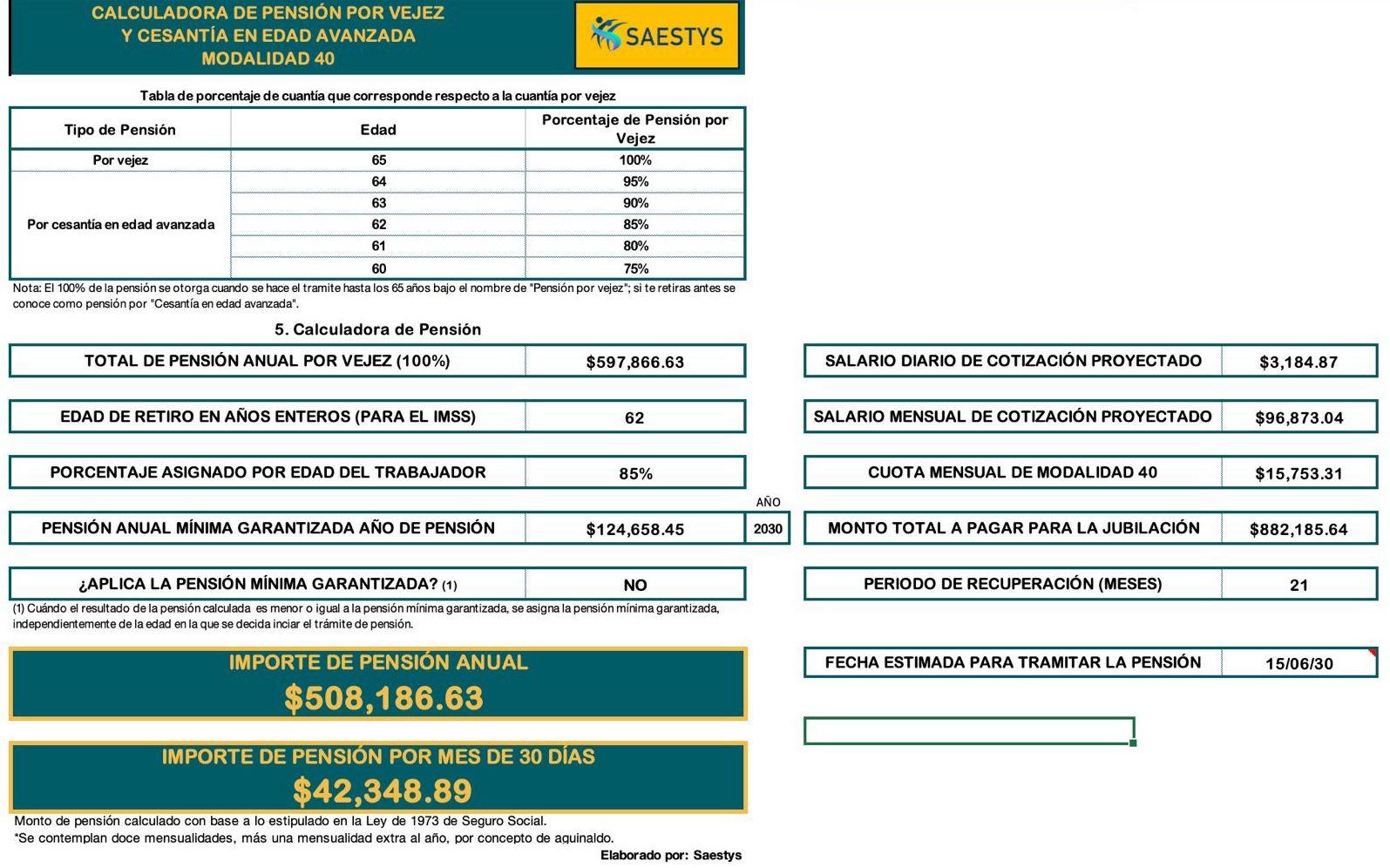 Captura de pantalla de un simulador digital para calcular el monto de pensión del IMSS.
